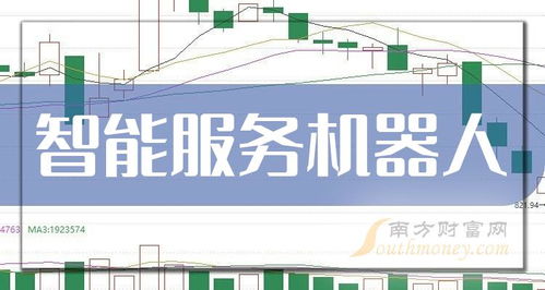 2024年智能服務(wù)機器人概念主要利好上市公司梳理與匯總——聚焦科技中介服務(wù)